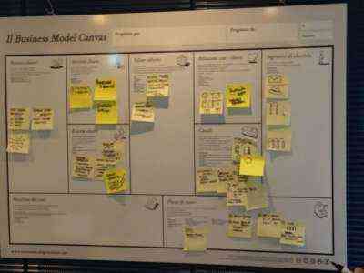 Un modello di business plan di consulenza didattica di esempio