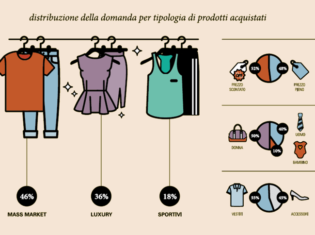 5 semplici passaggi per creare un sito Web di e-commerce che vende vestiti
