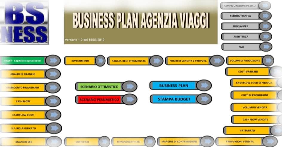 Un esempio di modello di business plan per agenzia di viaggi