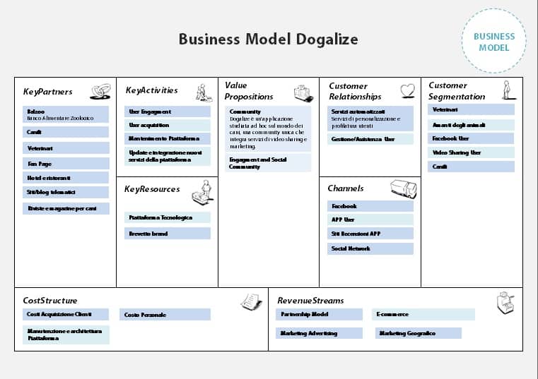 Un esempio di modello di business plan per lo sviluppo di app mobili
