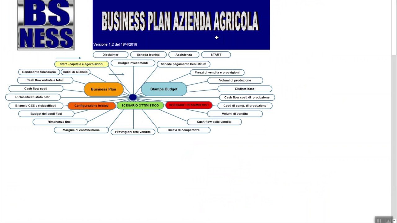 Un modello del business plan del carrello dell’alimento del campione