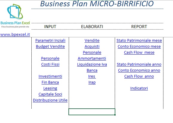 Un modello di business plan di microbirrificio di esempio
